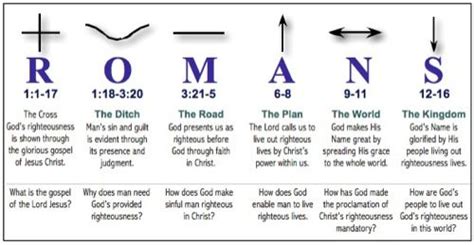 BIBLE STUDY COMMENTARY ON ROMANS .